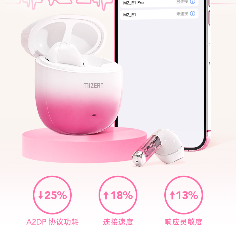 觅赞/MiZEAN耳机 MiZEAN/觅赞 无线耳机 E1/E1 Pro  觅赞 mizean TWS耳机 蓝牙耳机 第21张