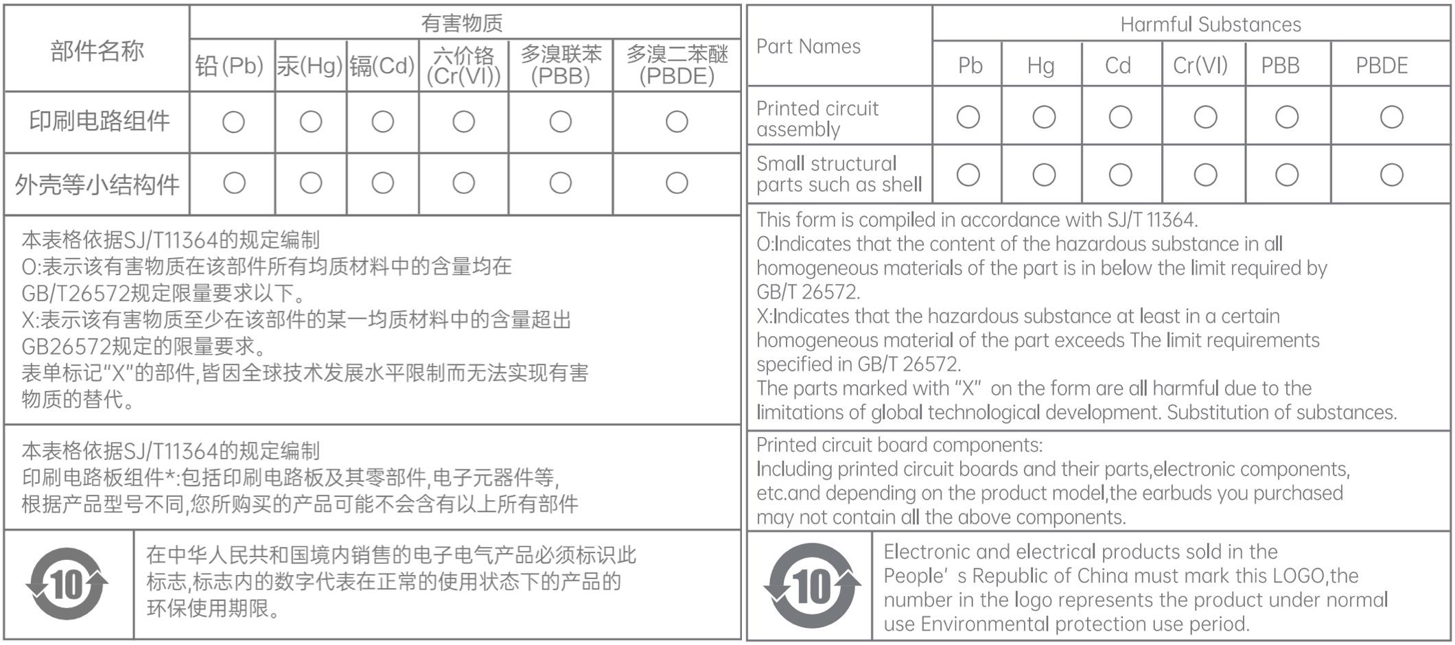 MiZEAN/觅赞 E2 系列耳机使用指南  觅赞耳机 MiZEAN-Buds 使用说明书 无线耳机 操作指南 User-Guide 第2张