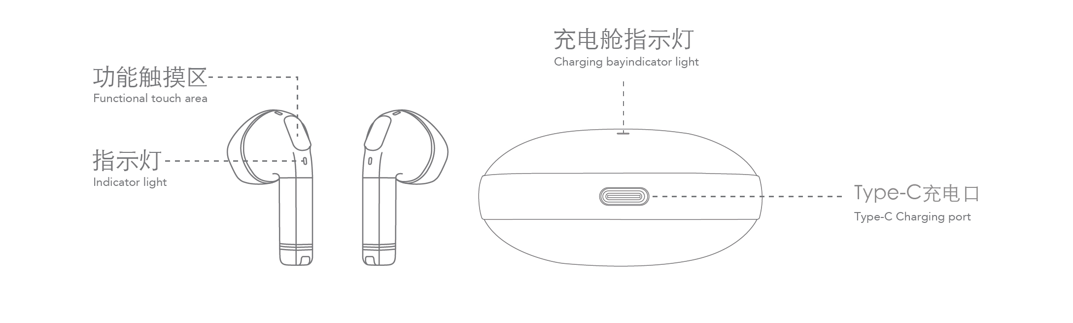 觅赞E1 系列耳机示意图 MiZEAN/觅赞 E1 系列耳机使用指南  觅赞科技 无线耳机 使用说明 操作指南 MiZEAN-Buds-E1/E1-Pro User-Guide 第1张